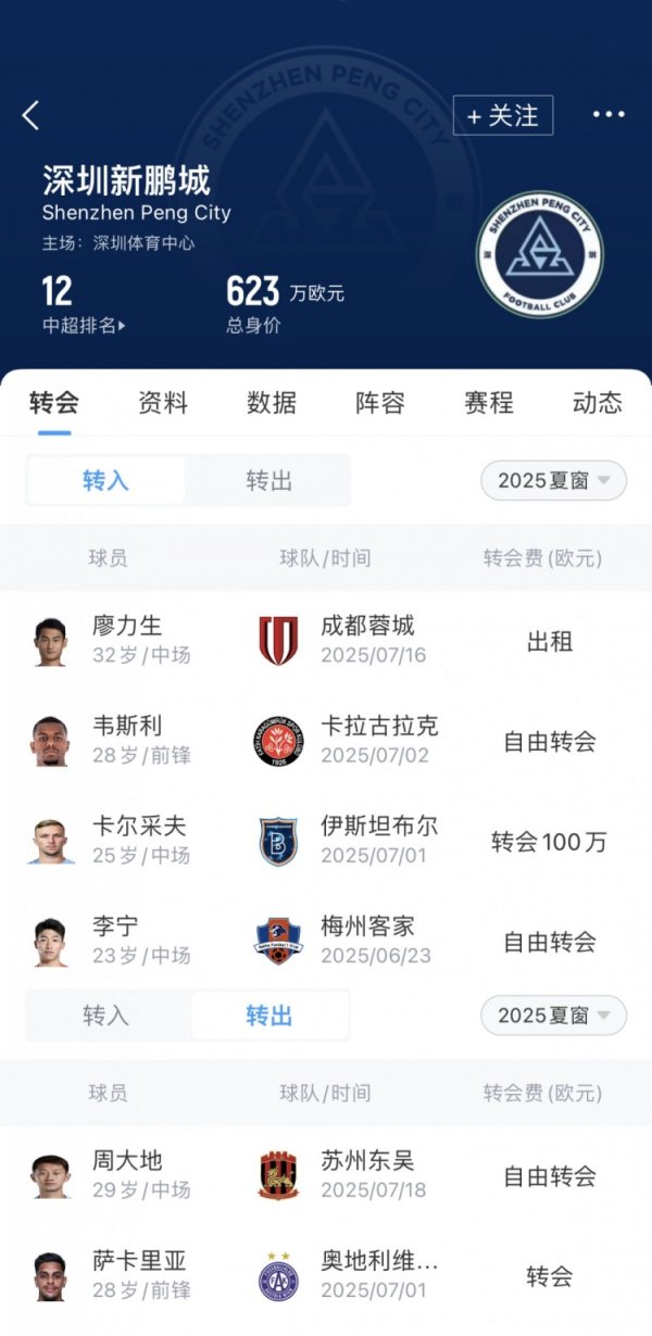 新鹏城夏窗汇总：英超旧将韦斯利加盟，卡尔采夫租借转正